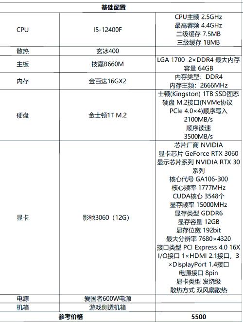 剪辑4k视频的电脑配置