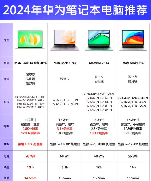 笔记本电脑的品牌有哪些