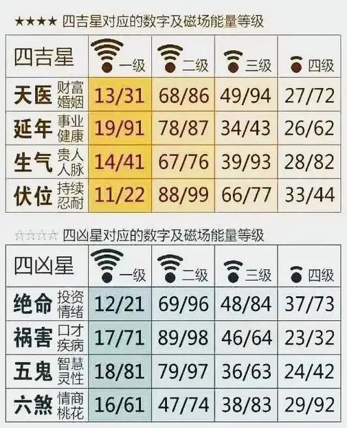 手机号码测吉凶号令天下