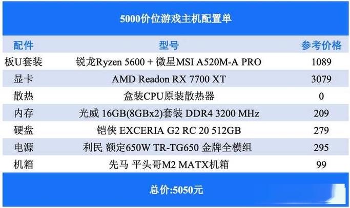5000左右的电脑配置