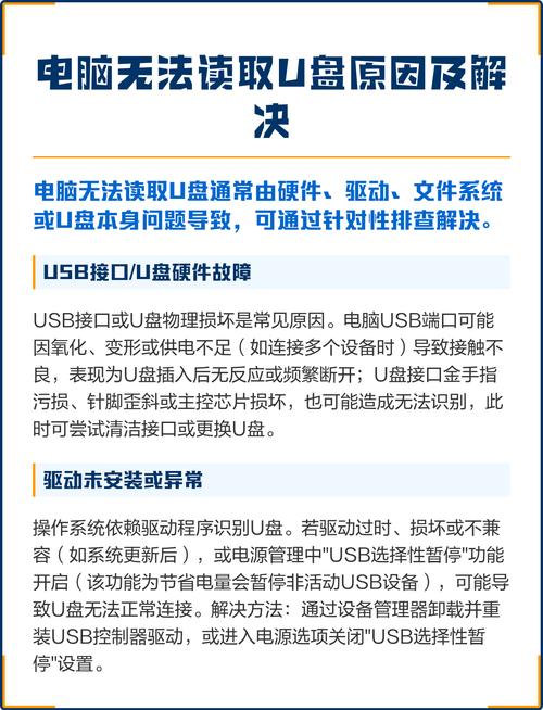 电脑读不了u盘怎么回事