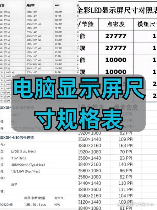 电脑显示器分辨率是多少