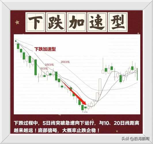 手机上怎么看60日均线