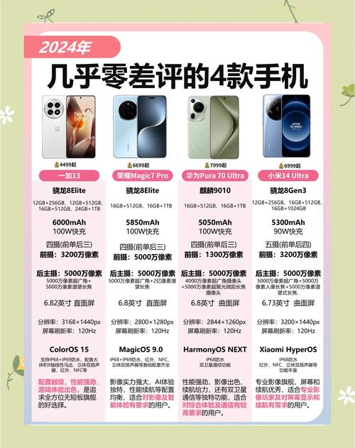 安卓手机综合性能排名