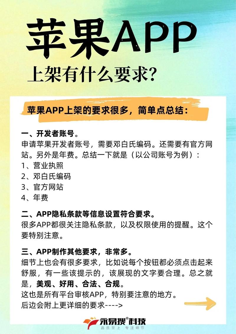 苹果app购买什么意思