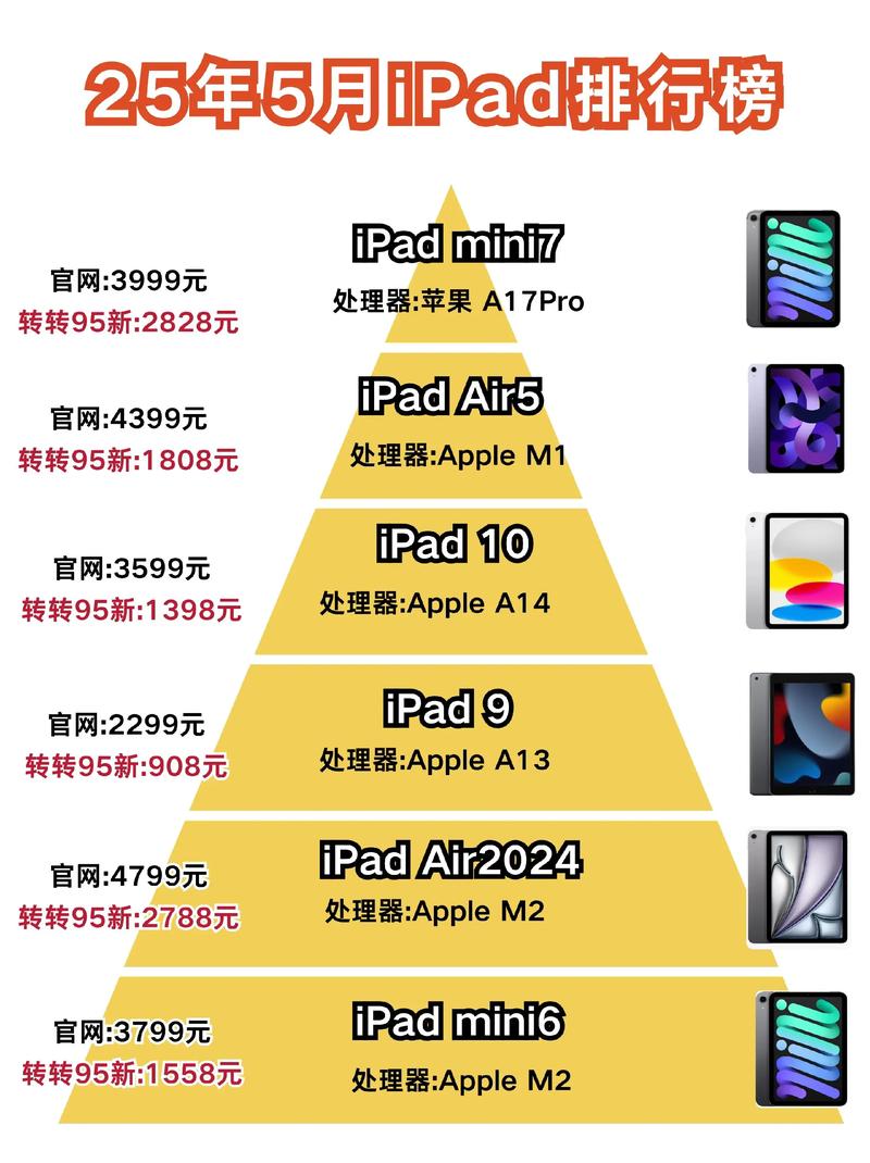 性价比高的平板电脑推荐