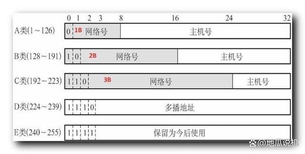 如何知道电脑的ip地址