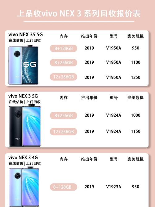 vivo手机价格表大全