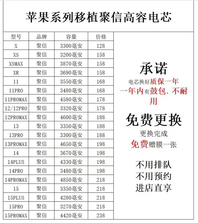 苹果手机换电池要多少钱