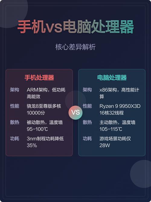 电脑处理器和手机处理器