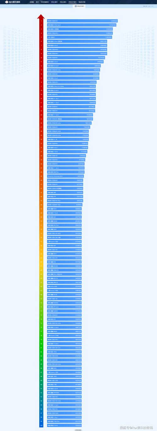 手机cpu天梯图10月