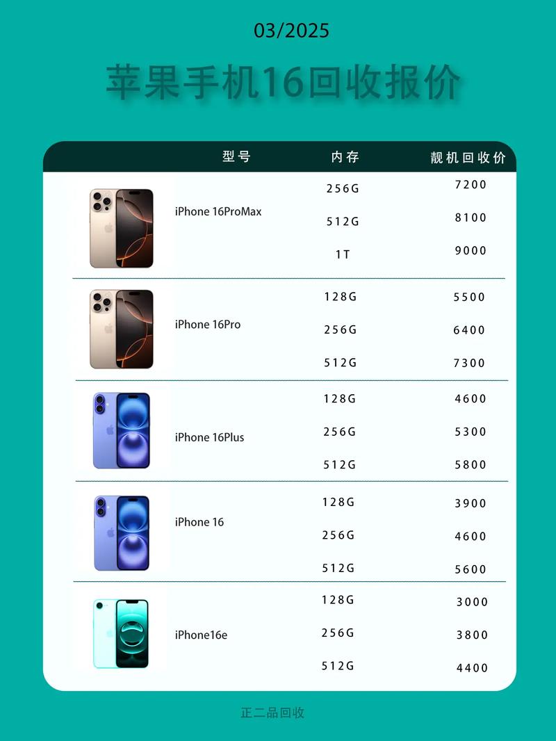 苹果手机在美国卖多少钱