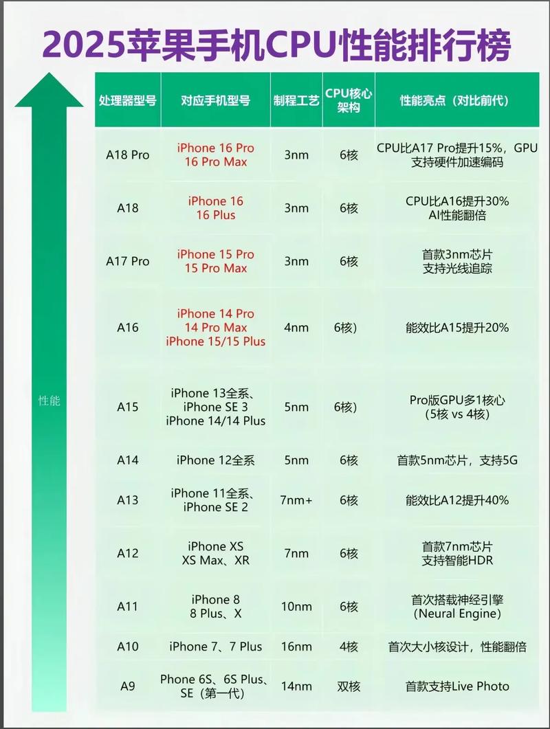 手机处理器和电脑处理器