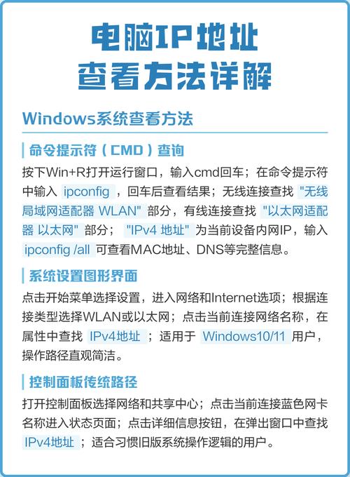 电脑没有ip地址怎么办