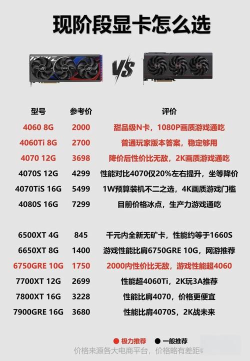 dnf需要什么电脑配置