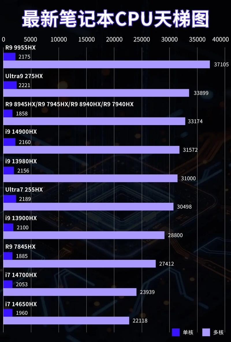 笔记本电脑cpu是什么