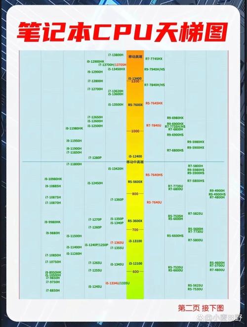 笔记本电脑怎么看cpu