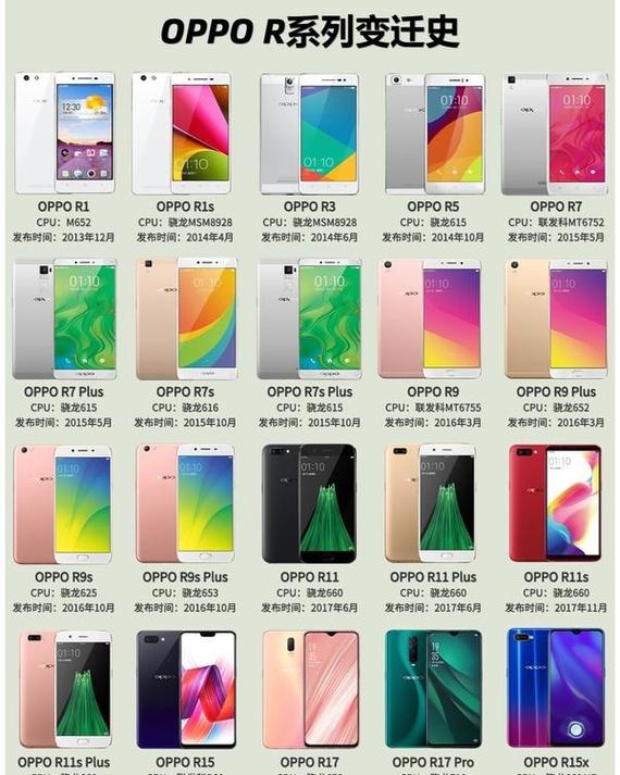 oppo手机机型大全