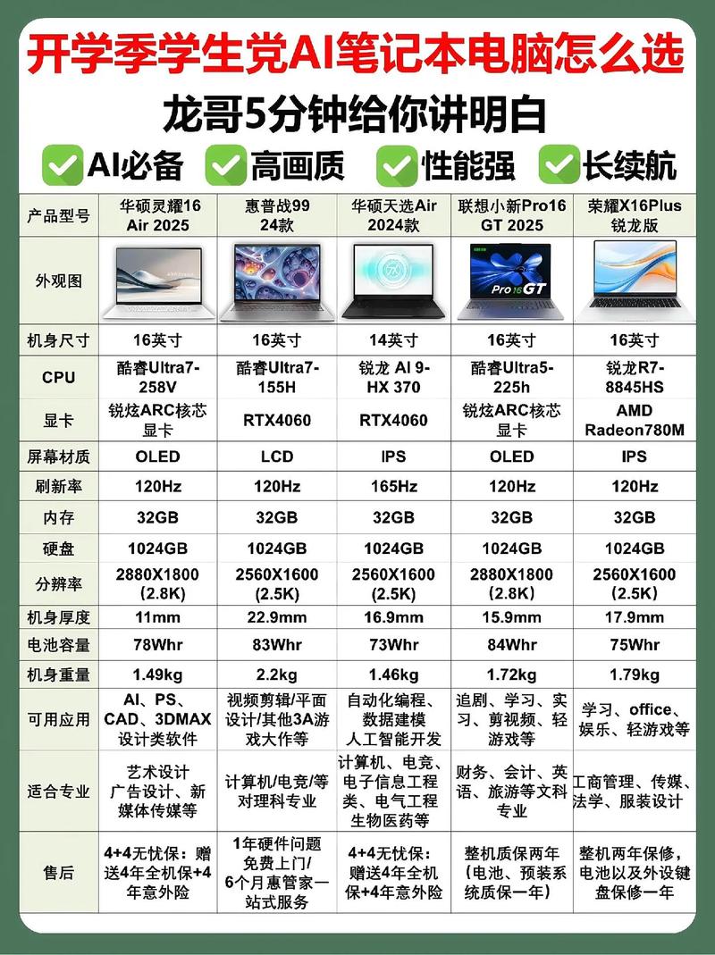 台式电脑好还是笔记本好