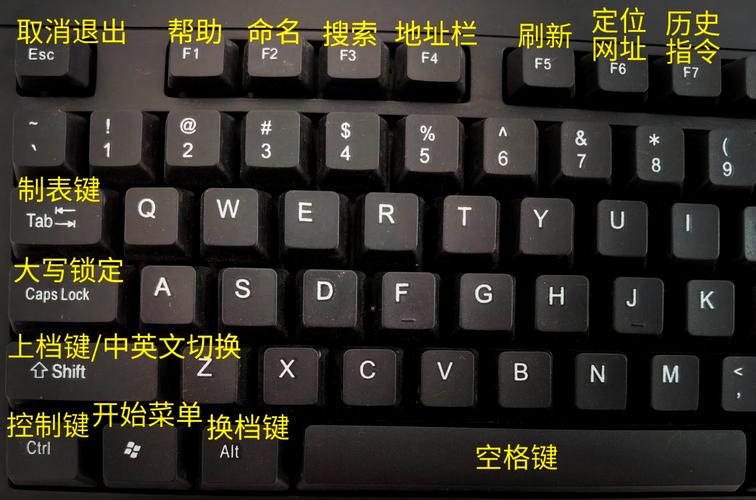 电脑键盘小键盘怎么打开