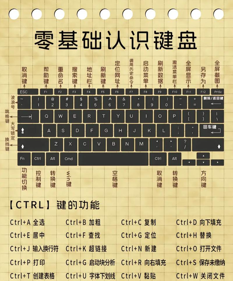 电脑键盘小键盘怎么打开