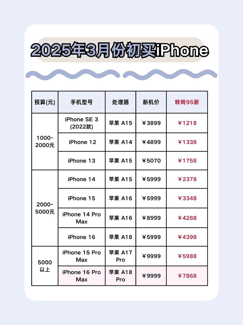 苹果9上市时间和价格