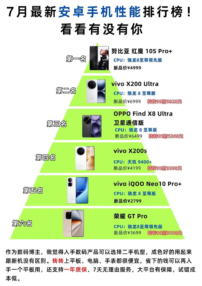 手机app下载排行榜