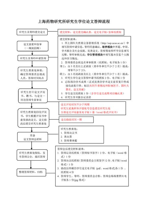 苹果官网维修预约流程