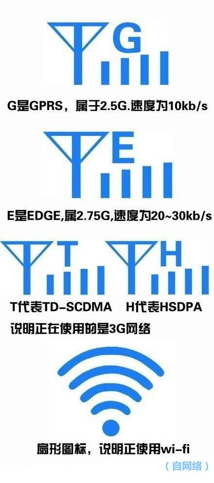 手机信号h是什么意思