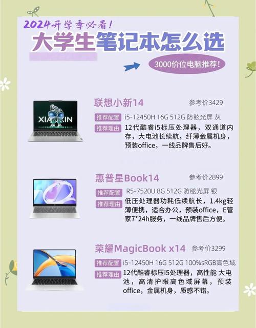 买笔记本电脑主要看什么