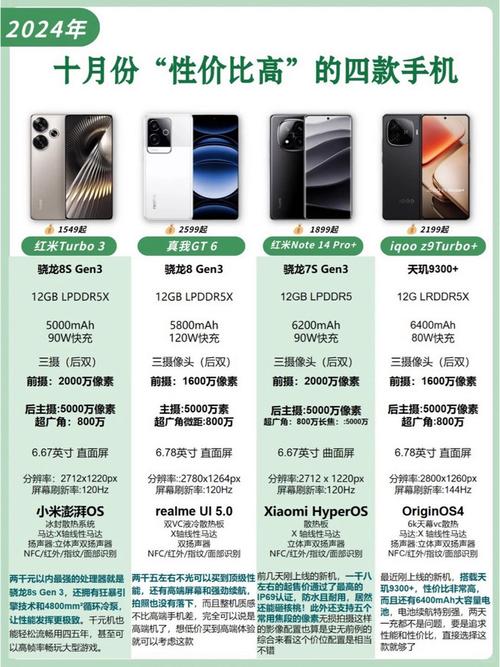 安卓手机排行榜前十名