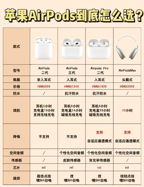 苹果蓝牙耳机尺寸大小