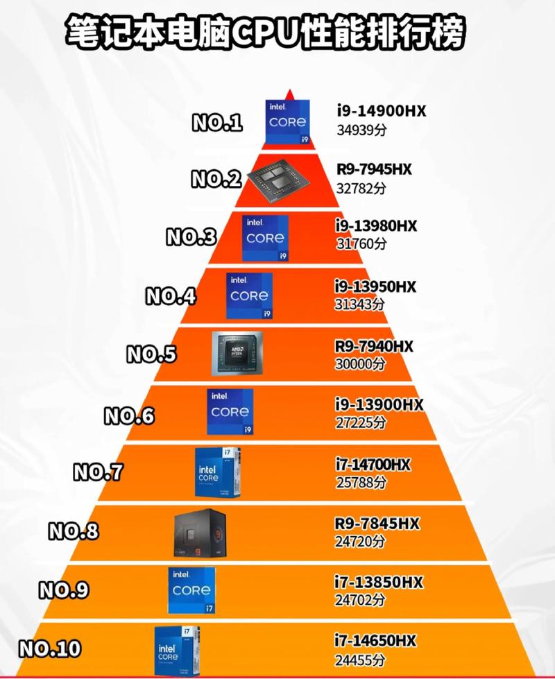 电脑最好的处理器是什么