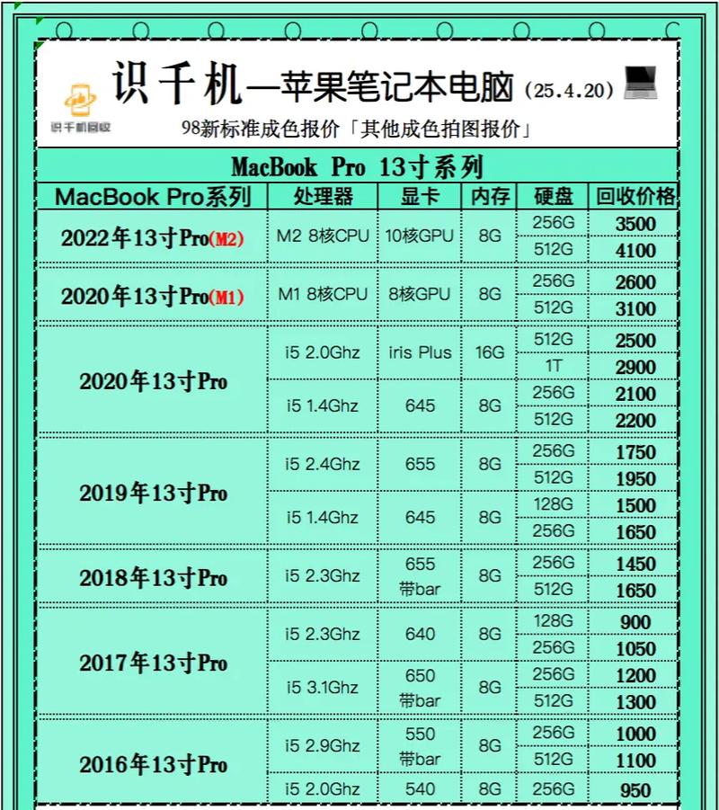 一般的笔记本电脑多少钱