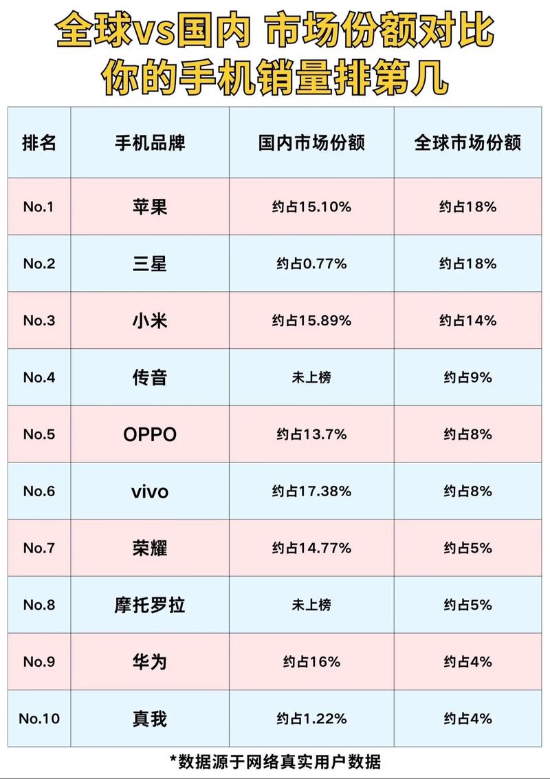 手机排行榜销量前十名