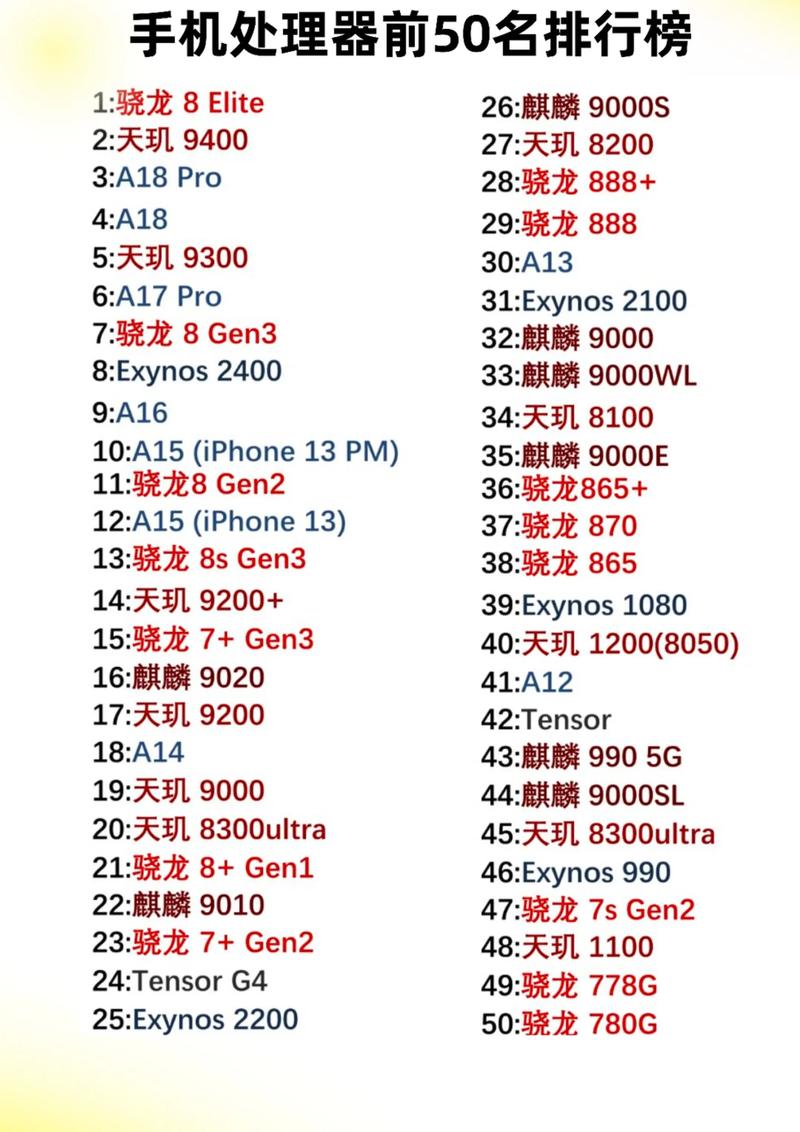 安卓系统处理器排行榜