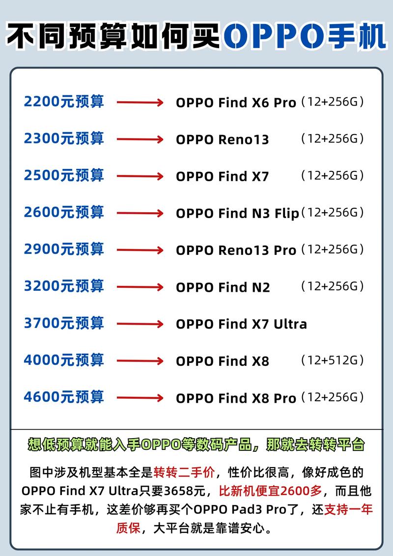 oppo官网手机报价
