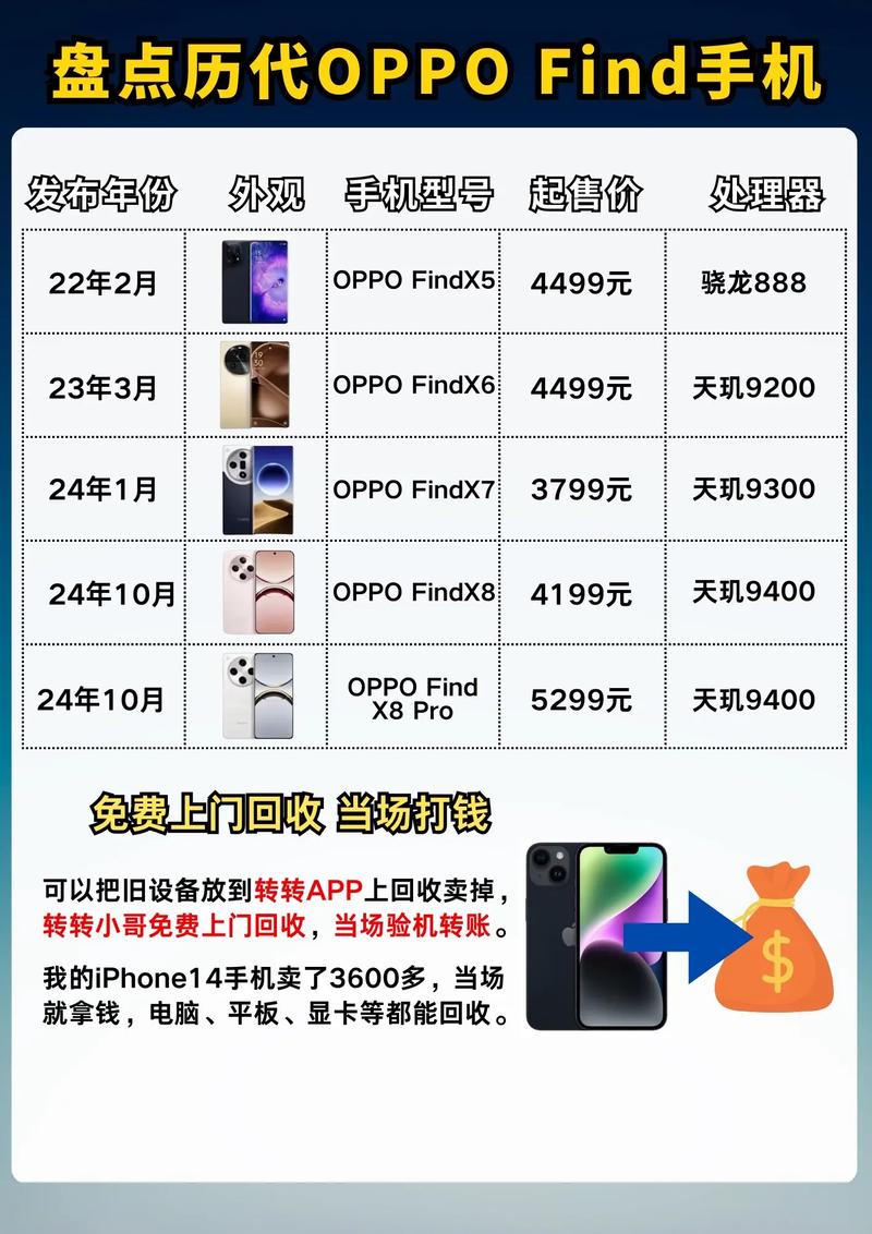 oppo官网手机报价