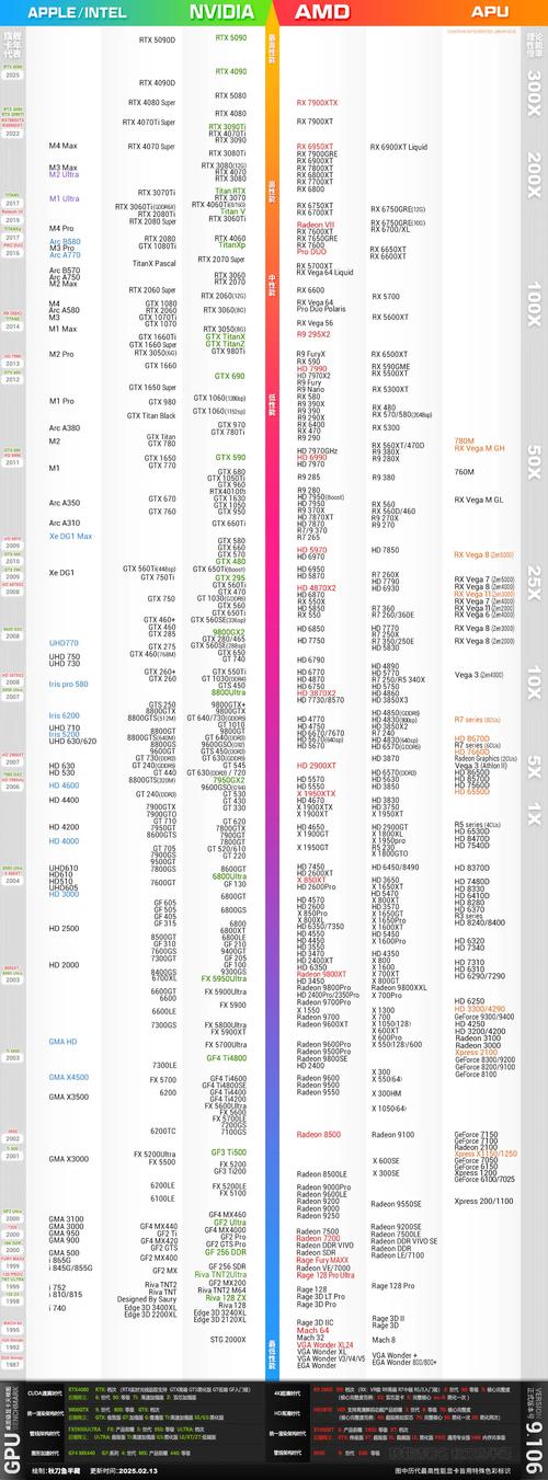 笔记本电脑处理器天梯图