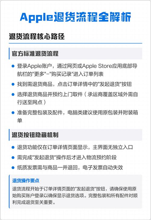 苹果官网怎么取消退货