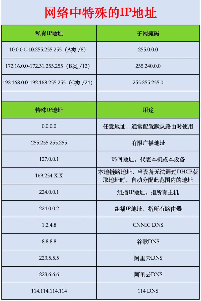 手机ip地址什么意思