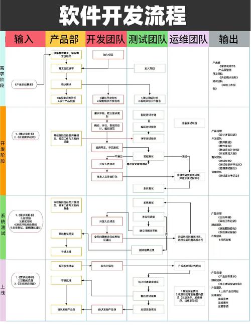 手机app开发 教程