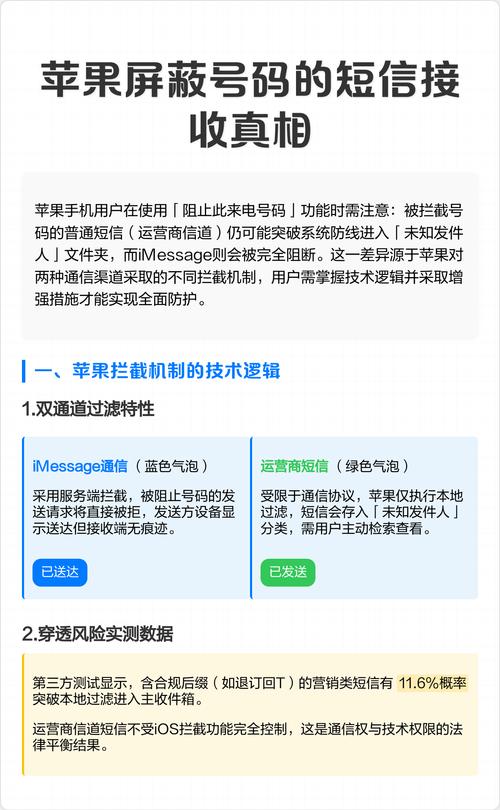 苹果手机短信加密软件