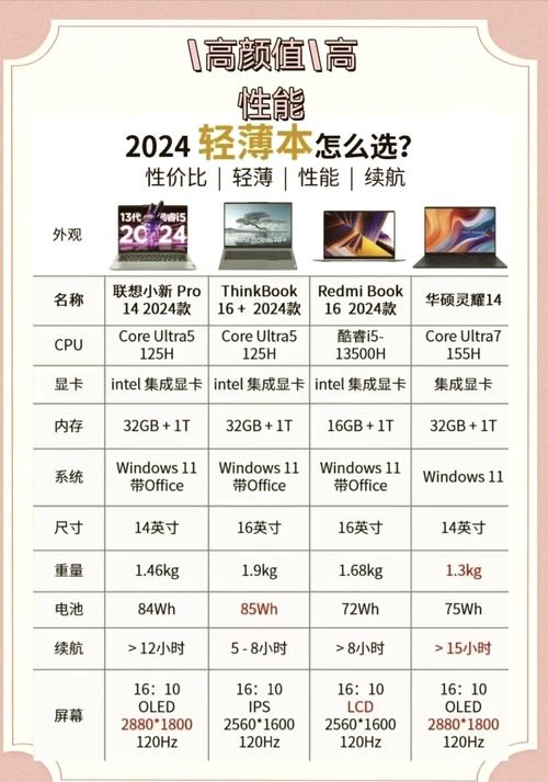 15寸电脑的长宽是多少