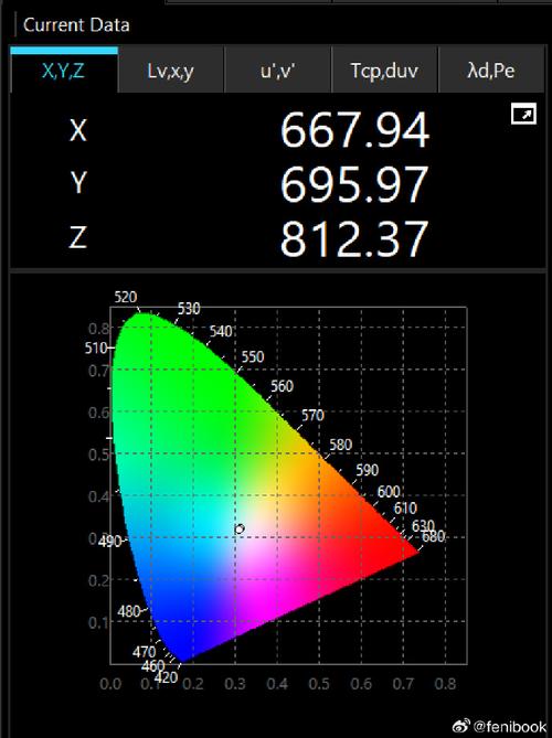 电脑显示器亮度多少合适