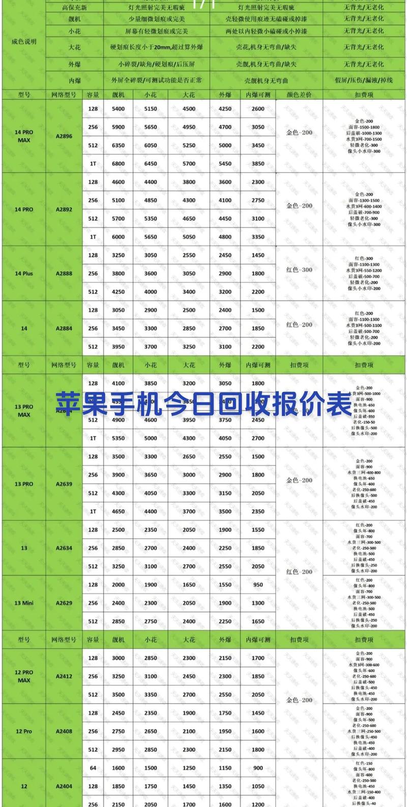 苹果4s二手回收价格