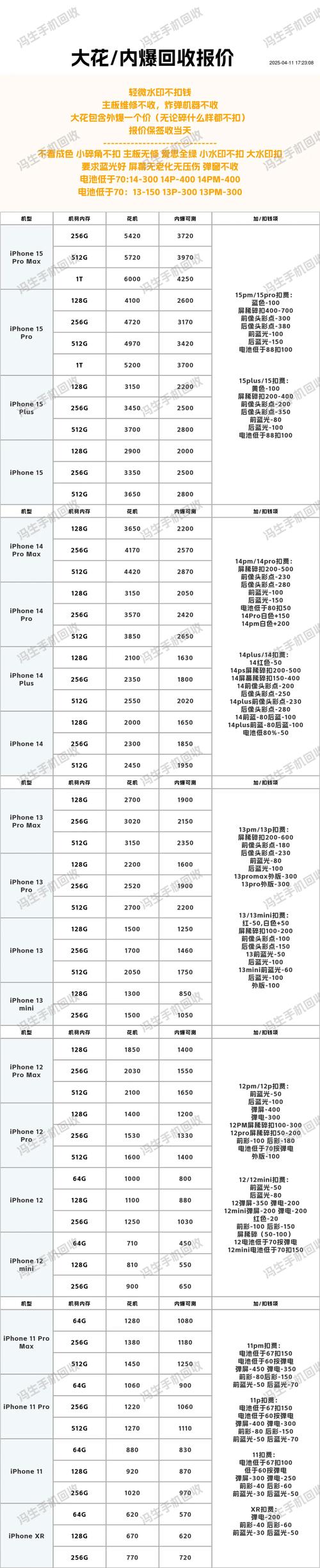 苹果4s二手回收价格
