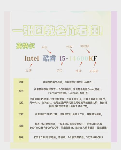 如何查看笔记本电脑型号