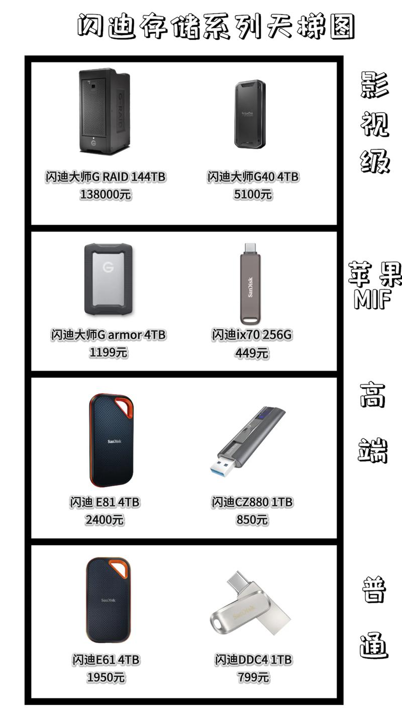 闪迪苹果u盘使用说明