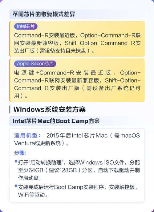 苹果笔记本格式化重装